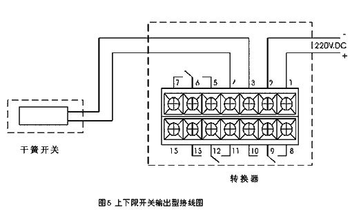 液氨储罐液位计   高浓度液氨磁翻板液位计