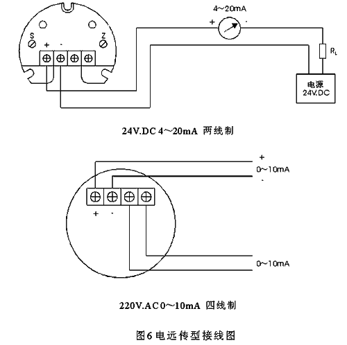 液氨储罐液位计   高浓度液氨磁翻板液位计