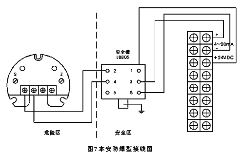 液氨储罐液位计   高浓度液氨磁翻板液位计