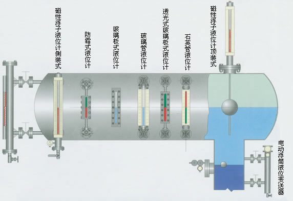 液壓油儲罐液位計廠家(圖2)